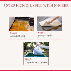 Infogarphic showing 3 steps to use N-Fiber oil absorbent pads