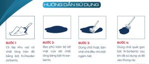 Hướng dẫn sử dụng chi tiết Bột làm sạch N-Sorbents